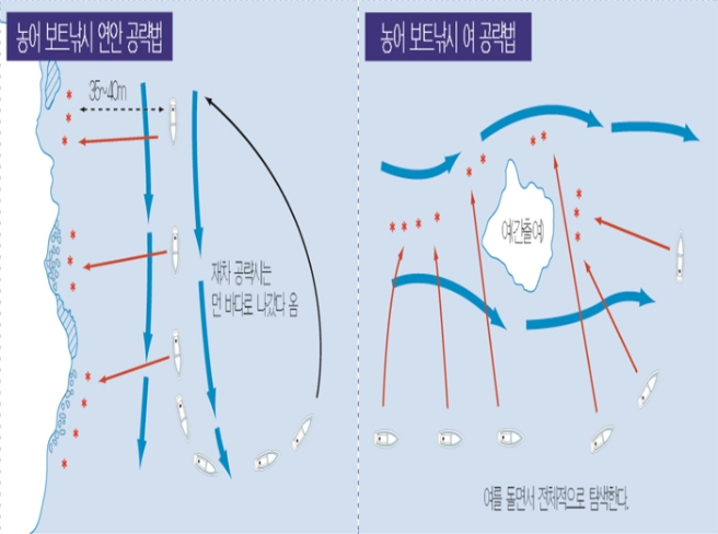10.jpg 농어 보트낚시 연안 공략법 35~40m 재차 공략시는 먼 바다로 나갔다 옴 농어 보트낚시 여 공략법 여간출여 여를 돌면서 전체적으로 탐색한다.