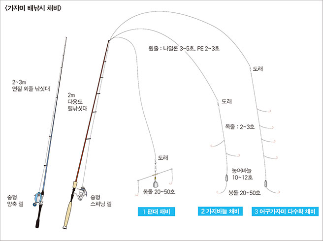 가자미 배낚시 채비 이미지