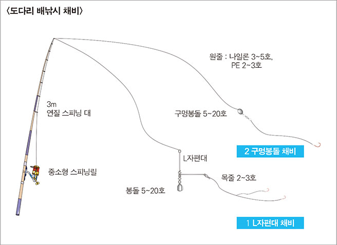 도다리 배낚시 채비 이미지