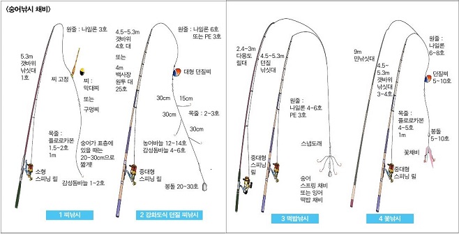 장비와채비
