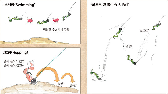 1.스위밍(Swimming)2.호핑(Hopping)슬쩍 들어서 감고, 슬쩍 들어서 감고..3.리프트 앤 폴(Lift & Fall)